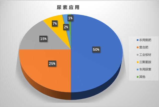 走进晋煤明升达看泓济环保合成氨及尿素m6米乐污水处理解决方案(图1)