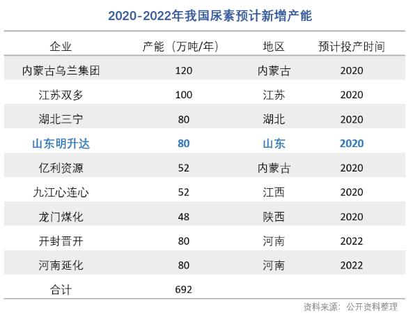 走进晋煤明升达看泓济环保合成氨及尿素m6米乐污水处理解决方案(图2)