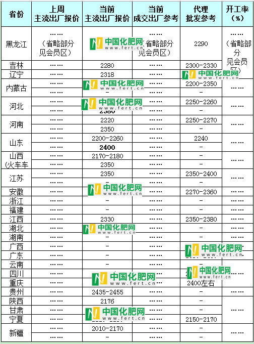 【中肥网】1月18日尿素日报米乐M6网站