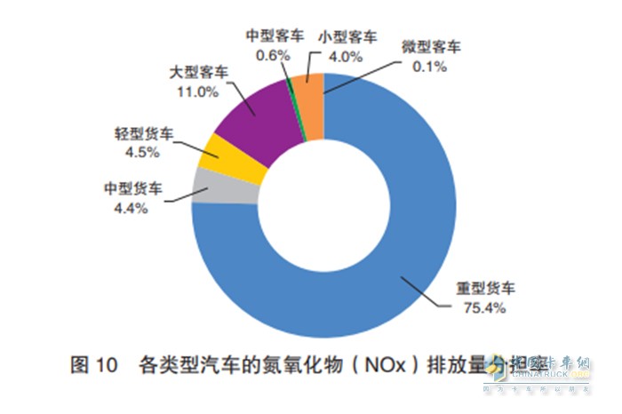 m6米乐车用尿素对环境的保护有多大？弘康环保来告诉你！(图1)