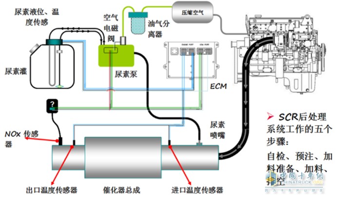 弘康环保提醒您国六时代应当米乐M6平台这样选择车用尿素！(图2)