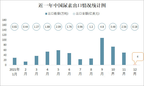 米乐M62023年尿素行业前景分析：绿色环保成全球尿素行业共同追求(图1)