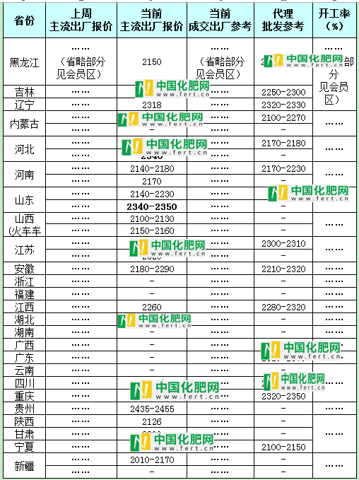 【中肥网】1月23日尿米乐M6网站素日报