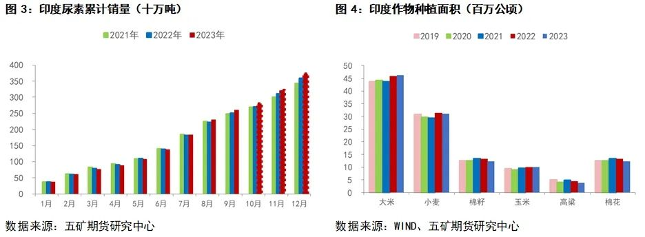 米乐M6网站尿素：尿素当前供需分析(图2)