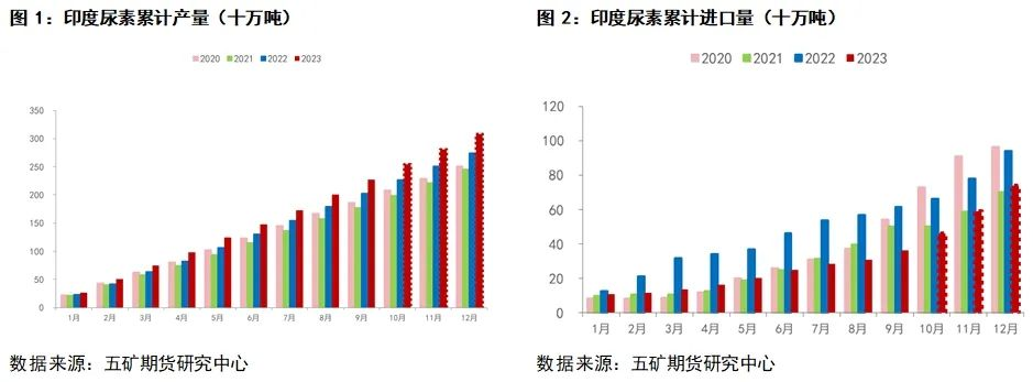 米乐M6网站尿素：尿素当前供需分析(图1)