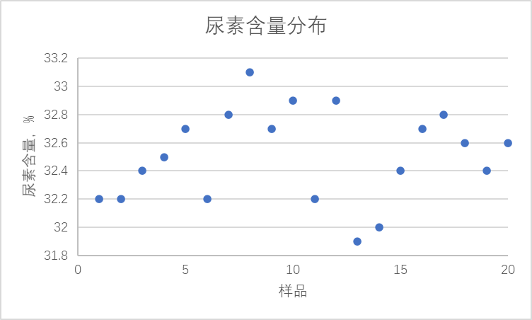 米乐M6网站江苏省苏州市市场监督管理局：20批次车用尿素产品全部合格(图1)