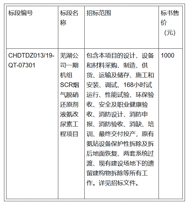 华电集团2×660MW机组SCR烟气脱硝还原剂液氨改尿素招标