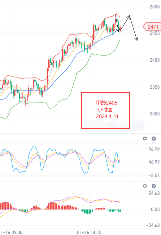 艾紫馨：甲醇短线震荡上行尿素涨势有趋缓迹象(图1)