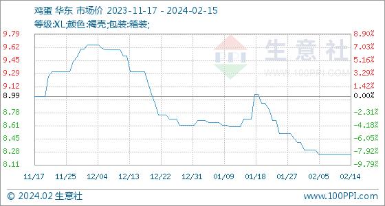 油价“大变脸”！今日尿素、蛋价如何？(图4)