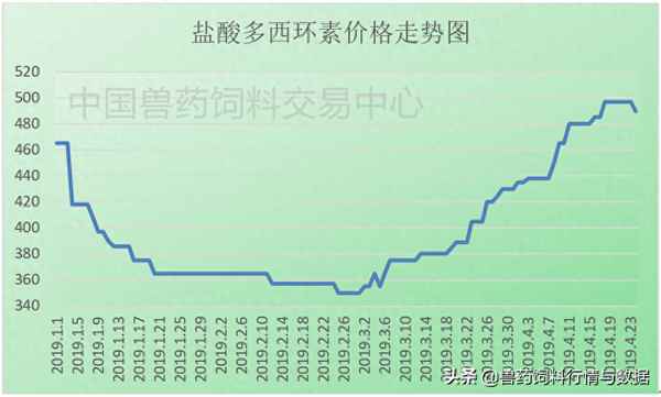 强力霉素治女性什么病-解脲支原体吃了10天强力霉素(图1)