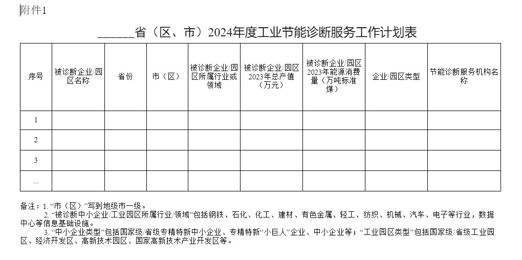 工业和信息化部办公厅关于组织开展2024年度工业节能诊断服务工作的通知(图1)