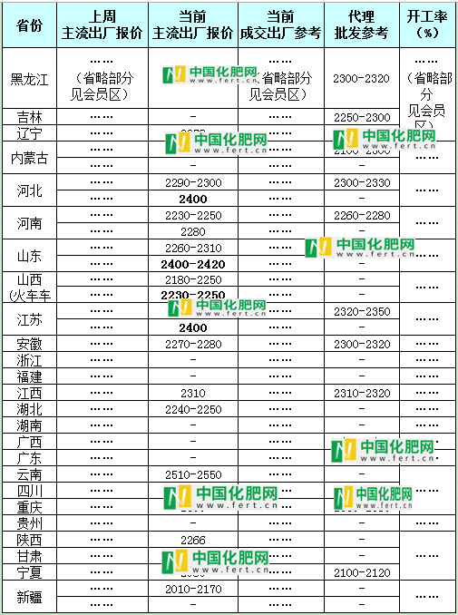 【中肥网】2月20日尿素日报(图1)