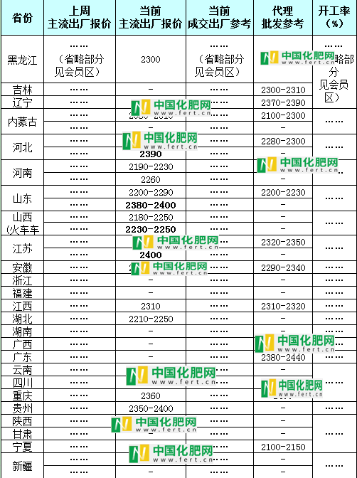 【中肥网】2月26日尿素日报(图1)