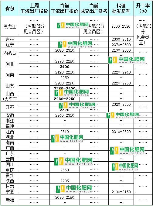 【中肥网】2月27日尿素日报(图1)