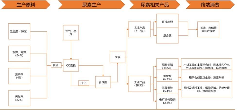 【期股联动】尿素主连上涨超3%最新概念股一览！(图1)