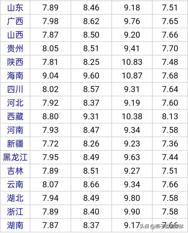 油价调整通知！3月11日调价后92号汽油价格鱼价、尿素价格如何(图2)