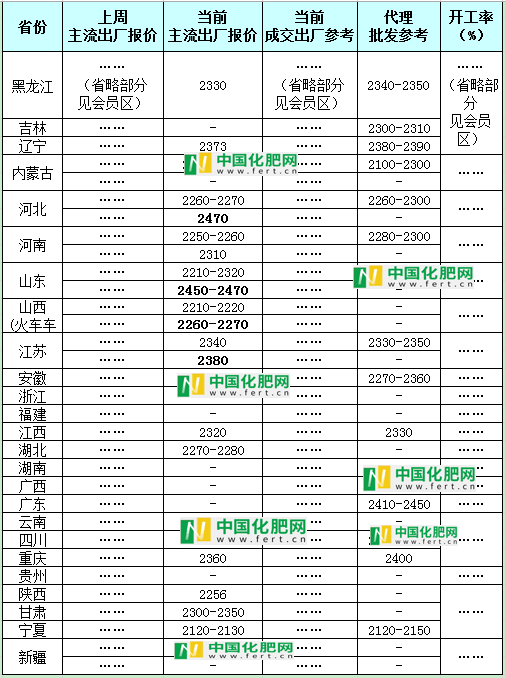 【中肥网】3月11日尿素日报(图1)