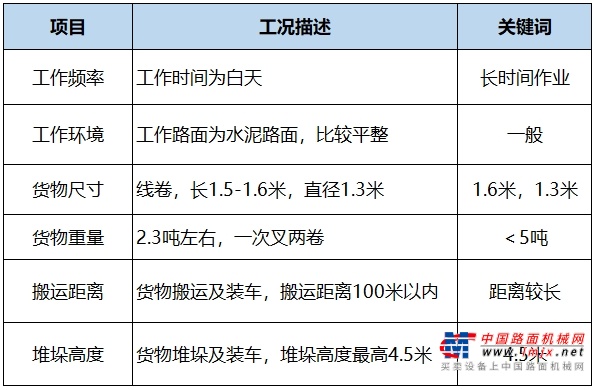 柳工中大吨位内燃叉车工况应用之钢材仓储转运(图2)