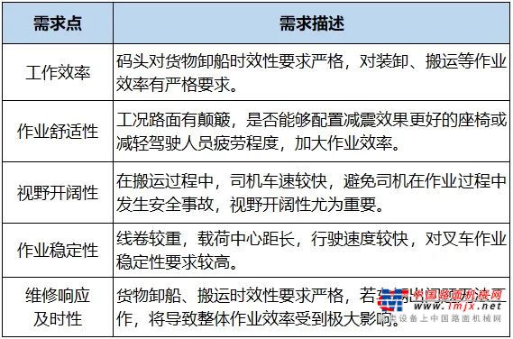 柳工中大吨位内燃叉车工况应用之钢材仓储转运(图3)