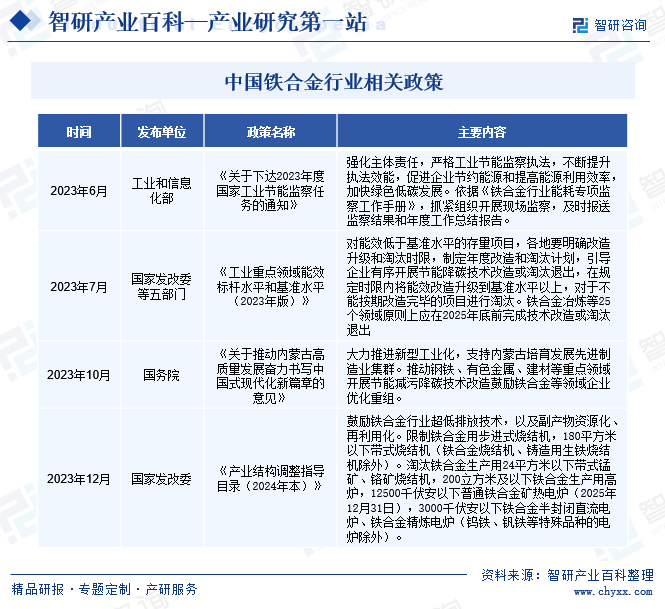 铁合金-产业百科_智研咨询(图2)