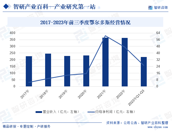 铁合金-产业百科_智研咨询(图4)