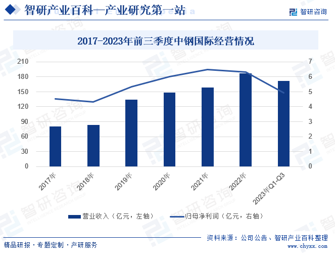 铁合金-产业百科_智研咨询(图5)