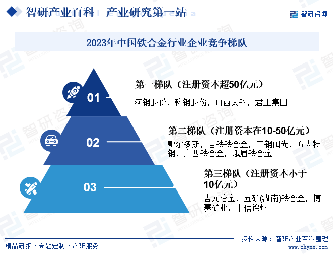 铁合金-产业百科_智研咨询(图7)