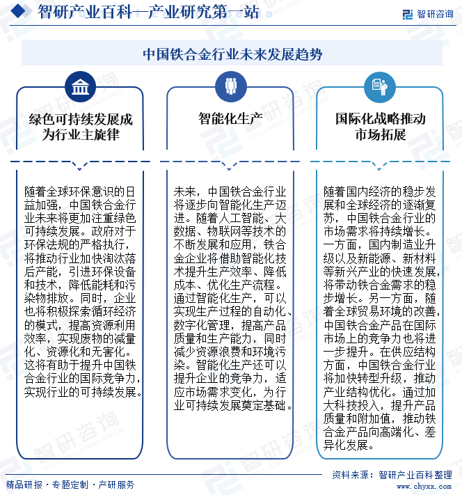 铁合金-产业百科_智研咨询(图8)