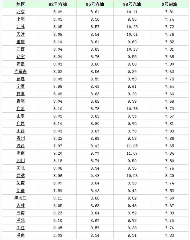 汽油大涨860元！4月14日调整后92号汽油价格尿素、豆粕价格如何(图3)