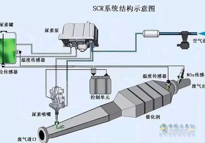 导致尿素结晶的原因究竟是什么？弘康环保来告诉您答案！(图1)