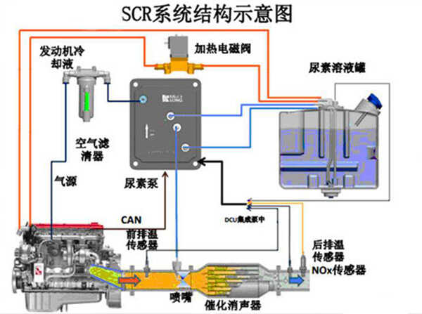 什么是车用尿素？货车尿素液有什么作用(图3)