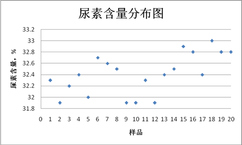 2023年车用尿素产品质量市级监督抽查情况公告（第12期）(图1)