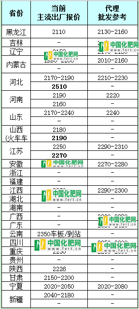 【中肥网】4月29日尿素日报(图1)