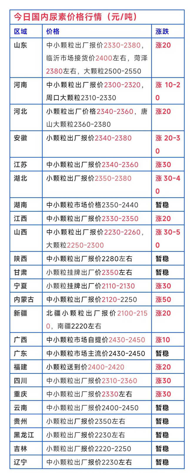 5月15日复合肥、尿素、磷铵及钾肥价格行情(图1)