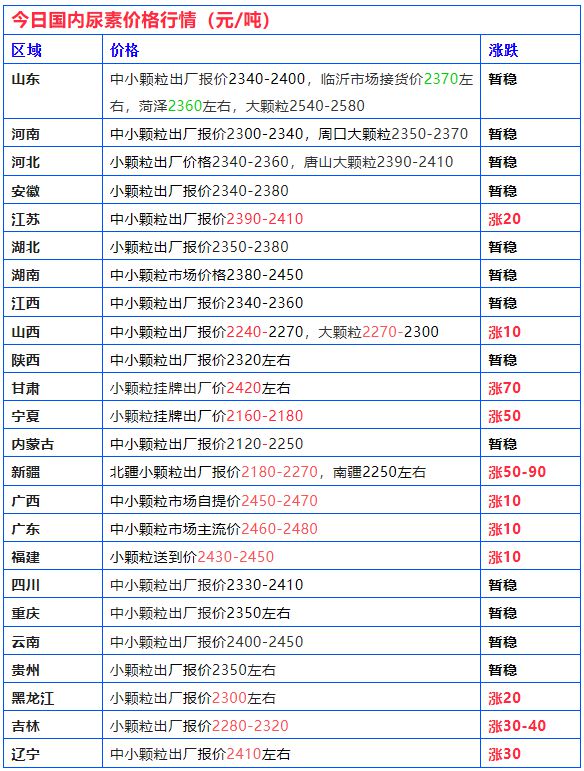 5月17日复合肥、尿素、磷铵及钾肥价格行情(图1)