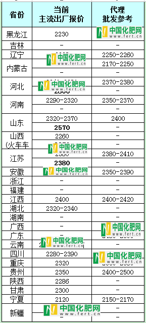 【中肥网】5月15日尿素日报(图1)