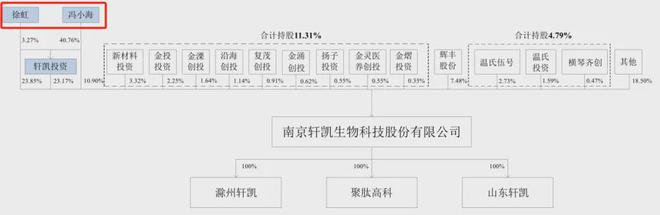 合成生物爆火下这家企业能关注？(图1)