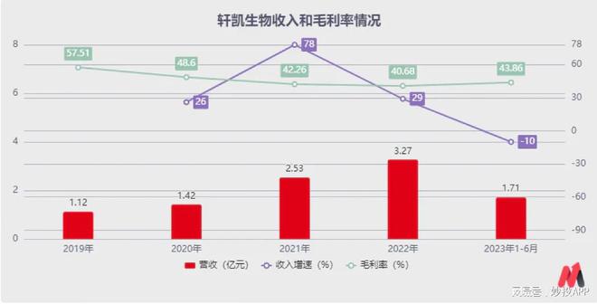 合成生物爆火下这家企业能关注？(图4)