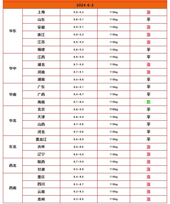 国际油价大跌！6月2日调整后9295号汽油价格猪价、尿素价咋样(图1)