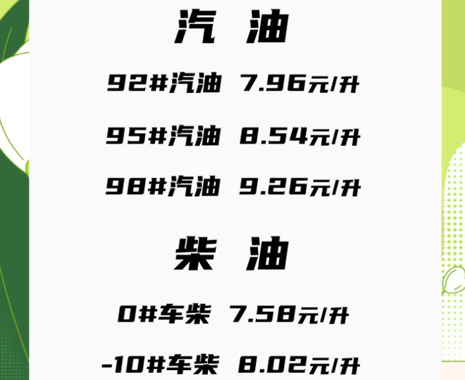 汽油涨价近5毛！5月31日调整后9295汽油价格尿素价、猪价如何(图5)