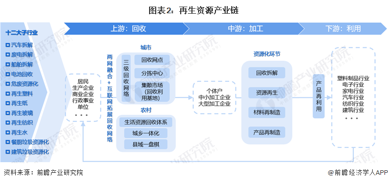 研究员开发出贵金属溶解方法：从电子废物中提取出金、银和铜【附再生资源技术赛道观察图谱】(图2)