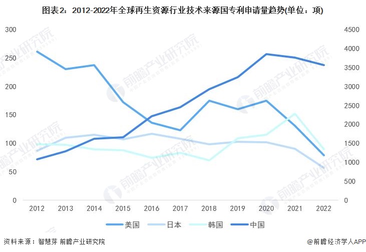 研究员开发出贵金属溶解方法：从电子废物中提取出金、银和铜【附再生资源技术赛道观察图谱】(图4)