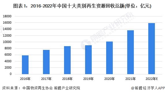 研究员开发出贵金属溶解方法：从电子废物中提取出金、银和铜【附再生资源技术赛道观察图谱】(图5)