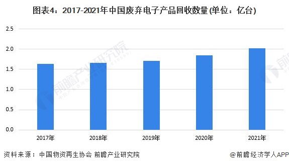 研究员开发出贵金属溶解方法：从电子废物中提取出金、银和铜【附再生资源技术赛道观察图谱】(图9)