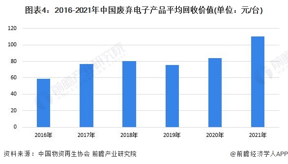 研究员开发出贵金属溶解方法：从电子废物中提取出金、银和铜【附再生资源技术赛道观察图谱】(图8)