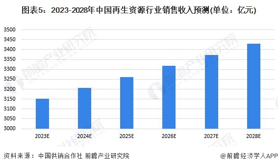 研究员开发出贵金属溶解方法：从电子废物中提取出金、银和铜【附再生资源技术赛道观察图谱】(图10)