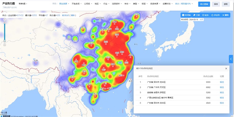 研究员开发出贵金属溶解方法：从电子废物中提取出金、银和铜【附再生资源技术赛道观察图谱】(图11)