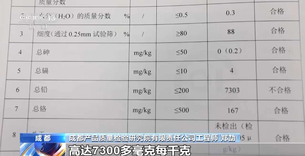 市场监管总局发布化肥产品质量国家监督抽查结果涉复合肥料等产品(图3)