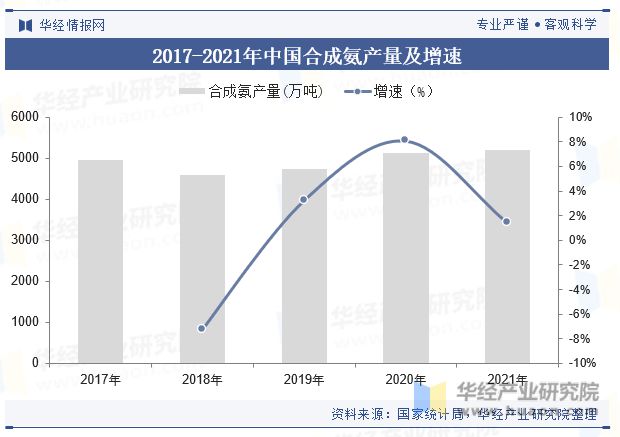 中国尿素行业产能、产量、消费量、政策、出口、产业链、重点企业及趋势分析「图」(图4)