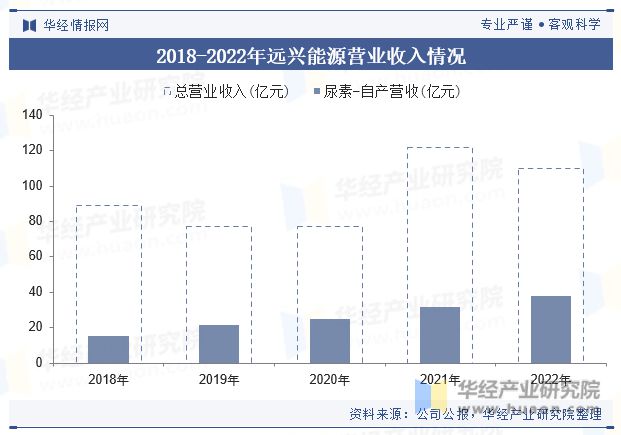 中国尿素行业产能、产量、消费量、政策、出口、产业链、重点企业及趋势分析「图」(图9)